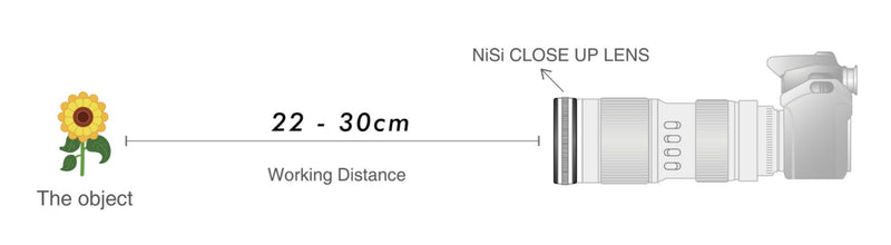 camera-filters-NiSi-Ireland-77mm-close-up-lens-kit-distance-guide