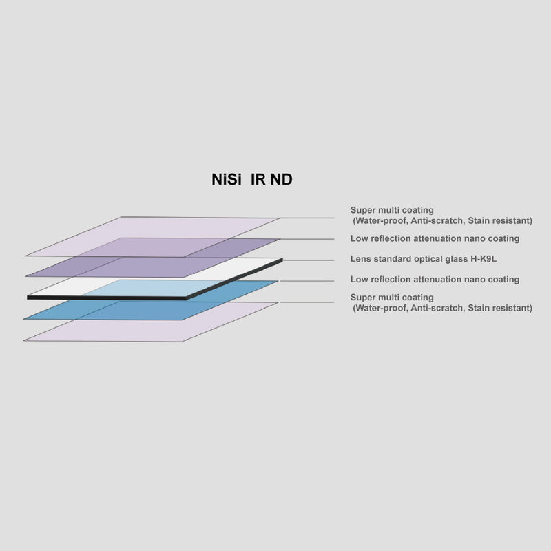 NiSi Optics 8 Stop 2.4 Neutral Density ND256 Filtro 100x100mm