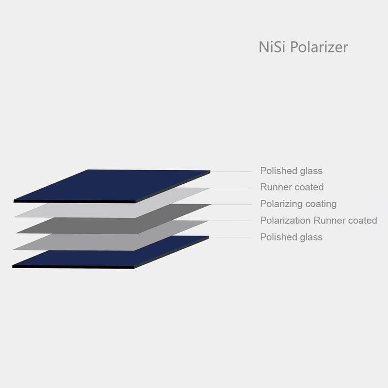 camera-filters-NiSi-Ireland-HD-CPL-V2-Polarizer-polariser-100x100mm-coating-layers